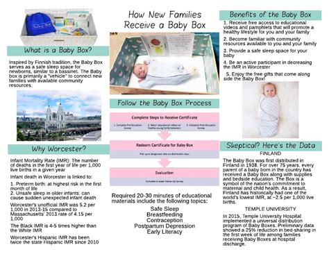 baby box distribution|examples of baby box distribution.